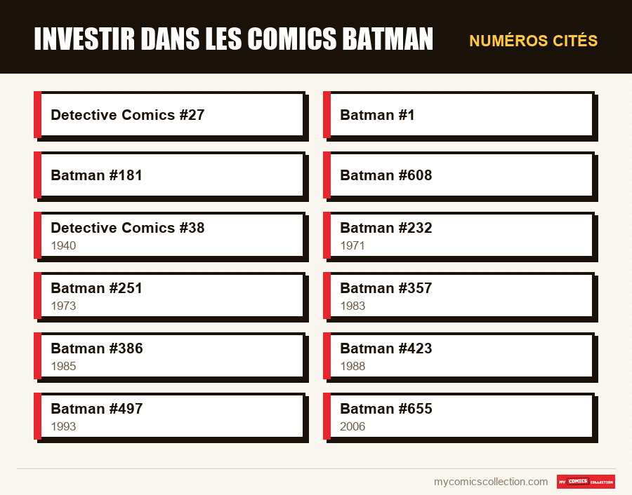 Numéros cités : Investir dans les comics Batman