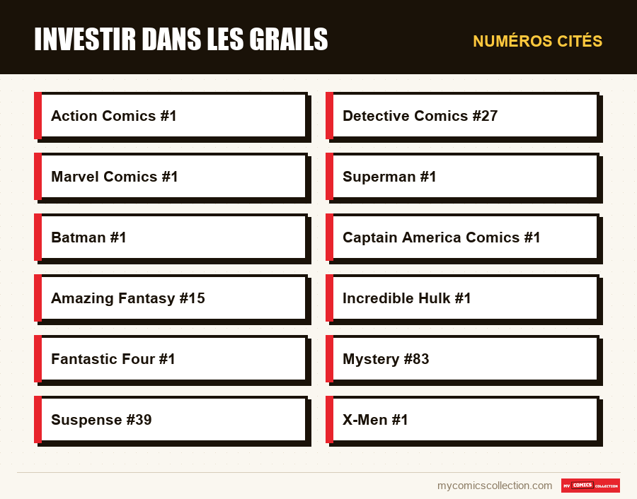 Numéros cités : Investir dans les grails
