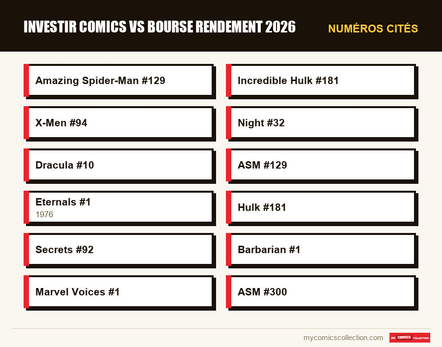 Numéros cités : investir comics vs bourse rendement 2026