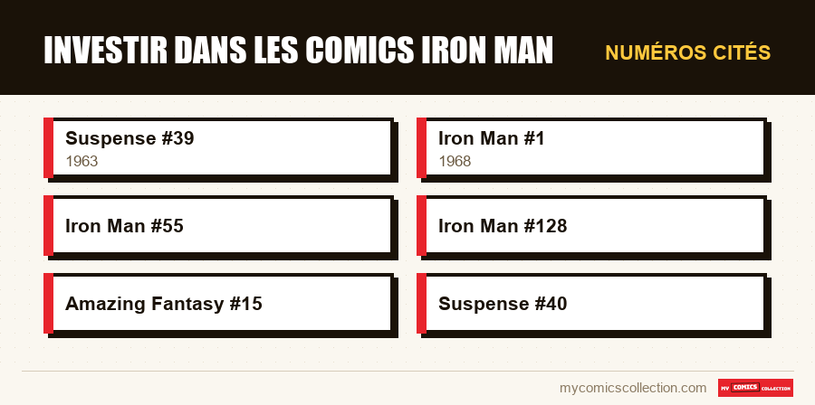 Numéros cités : Investir dans les comics Iron Man