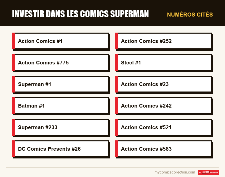 Numéros cités : Investir dans les comics Superman