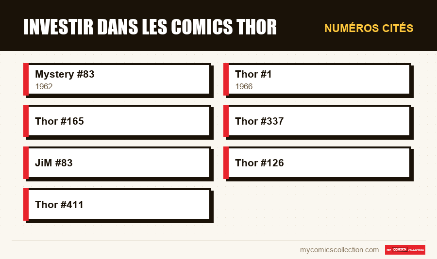 Numéros cités : Investir dans les comics Thor