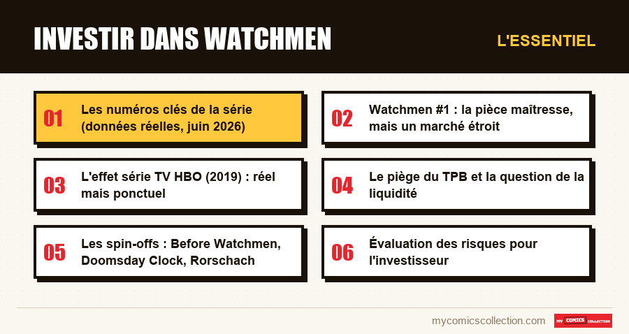 L'essentiel : Investir dans Watchmen