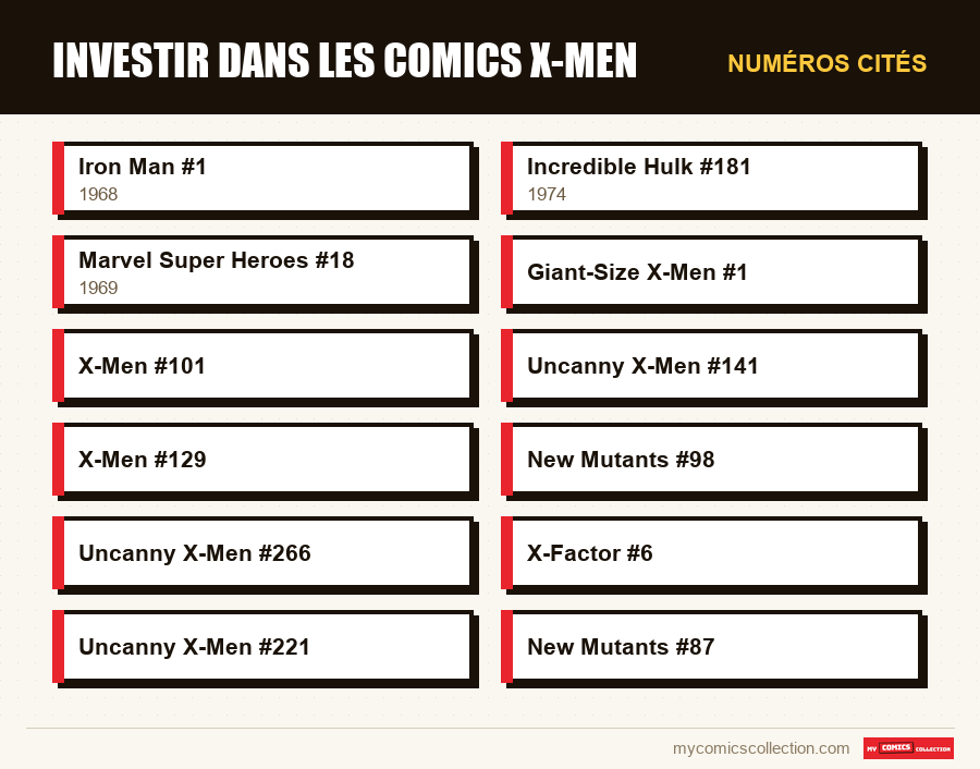 Numéros cités : Investir dans les comics X-Men