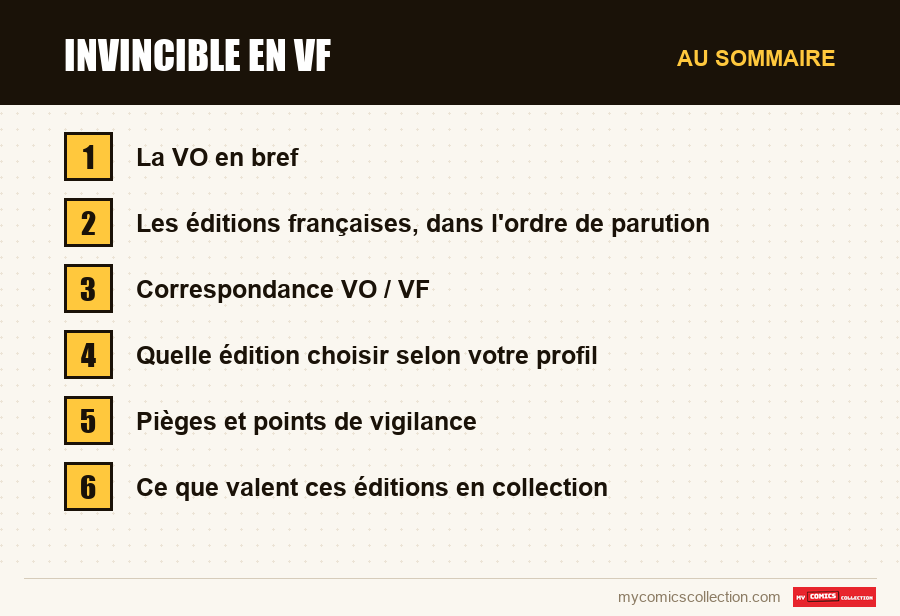 Les sections de l'article sur Invincible en VF, dans l'ordre de lecture