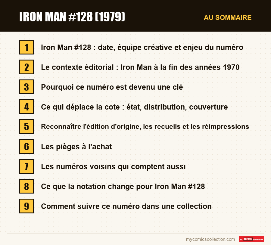 Les sections de l'article sur Iron Man #128 (1979), dans l'ordre de lecture