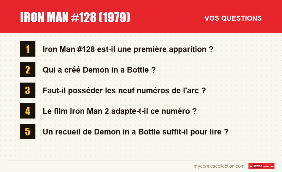 Les questions fréquentes sur Iron Man #128 (1979) auxquelles répond cet article