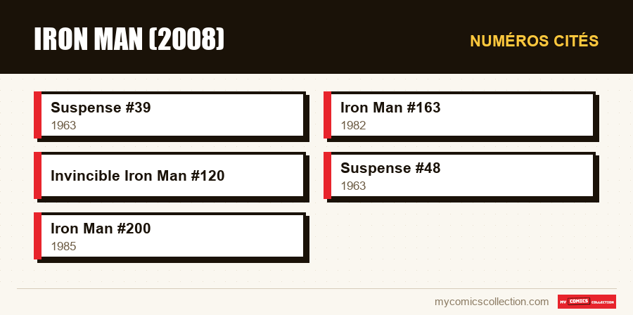 Numéros cités : Iron Man (2008)