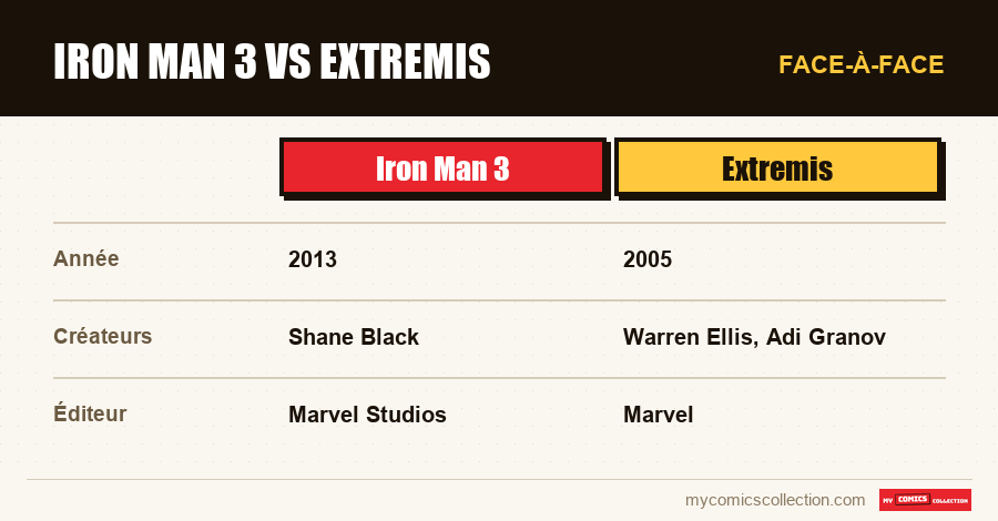 Iron Man 3 vs Extremis