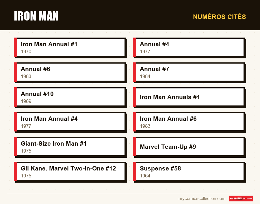 Numéros cités : Iron Man