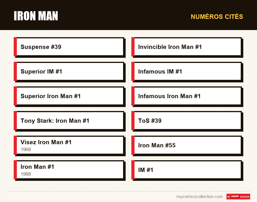 Numéros cités : Iron Man