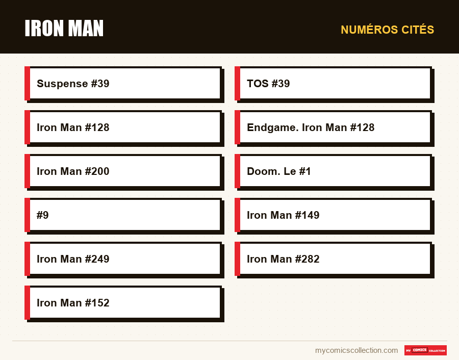 Numéros cités : Iron Man