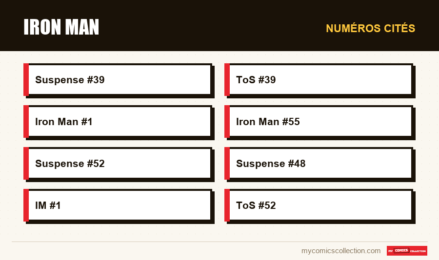 Numéros cités : Iron Man