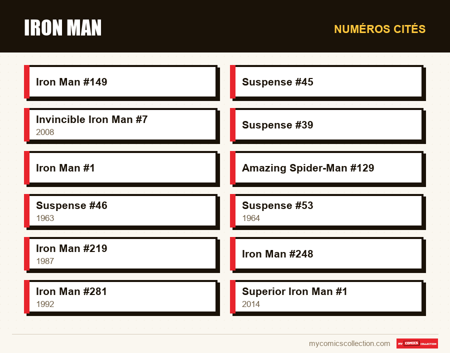 Numéros cités : Iron Man