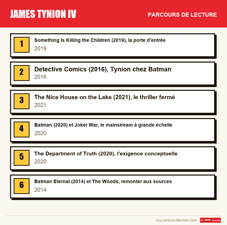 Le parcours de lecture conseillé pour James Tynion IV, étape par étape