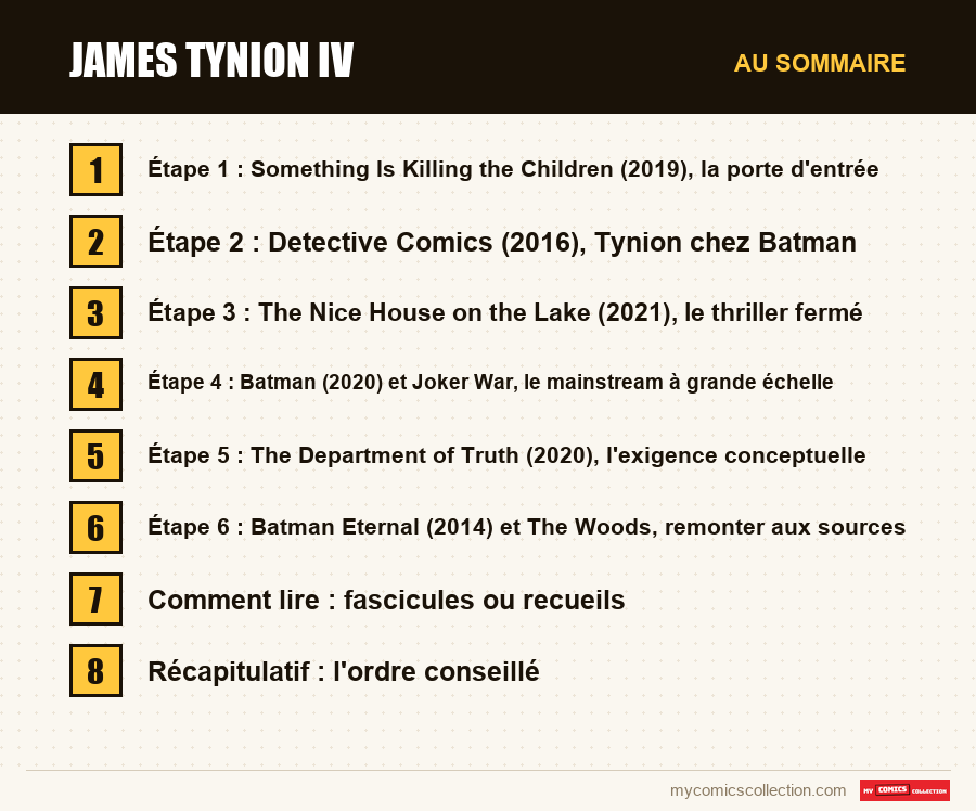 Les sections de l'article sur James Tynion IV, dans l'ordre de lecture
