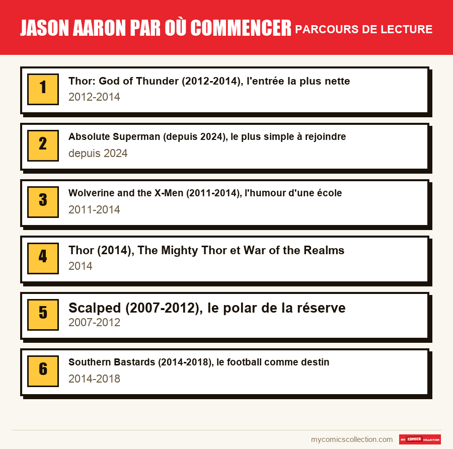 Le parcours de lecture conseillé pour Jason Aaron par où commencer, étape par étape