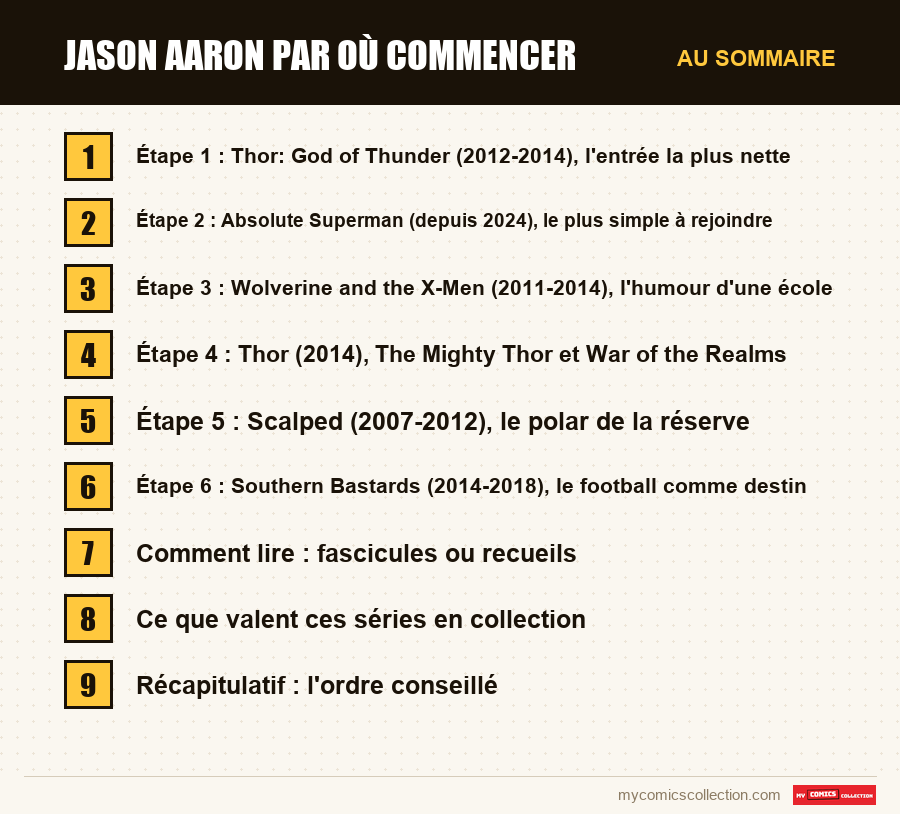 Les sections de l'article sur Jason Aaron par où commencer, dans l'ordre de lecture