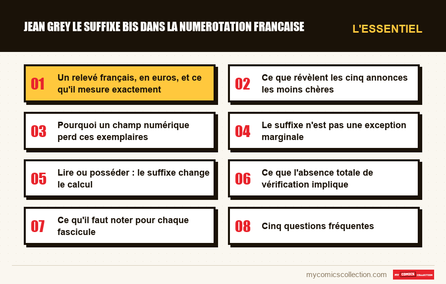 L'essentiel : jean grey le suffixe bis dans la numerotation francaise
