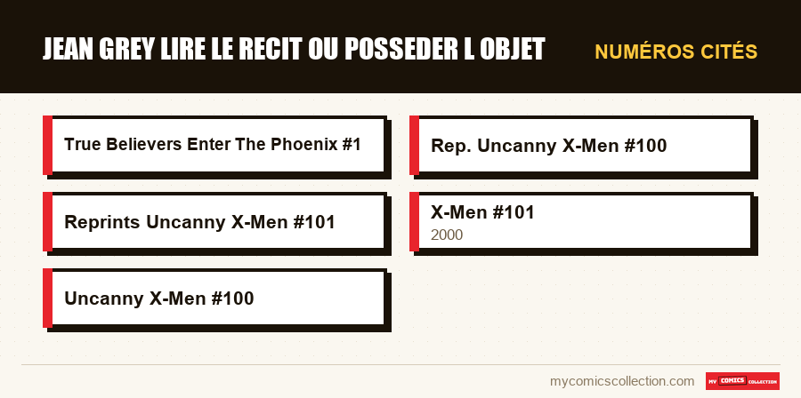 Numéros cités : jean grey lire le recit ou posseder l objet