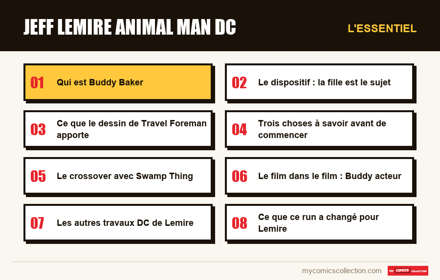 L'essentiel : jeff lemire animal man dc