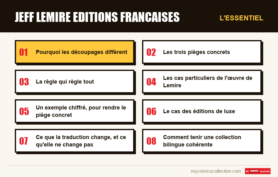 L'essentiel : jeff lemire editions francaises