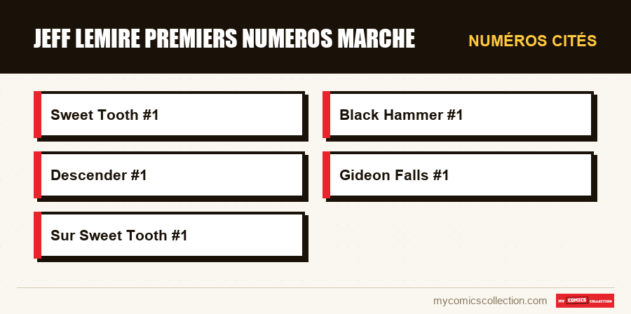 Numéros cités : jeff lemire premiers numeros marche