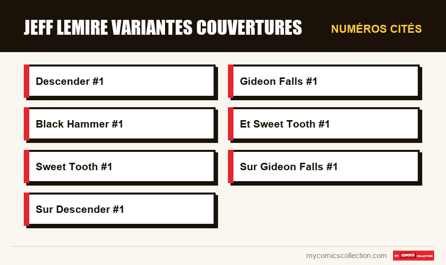 Numéros cités : jeff lemire variantes couvertures