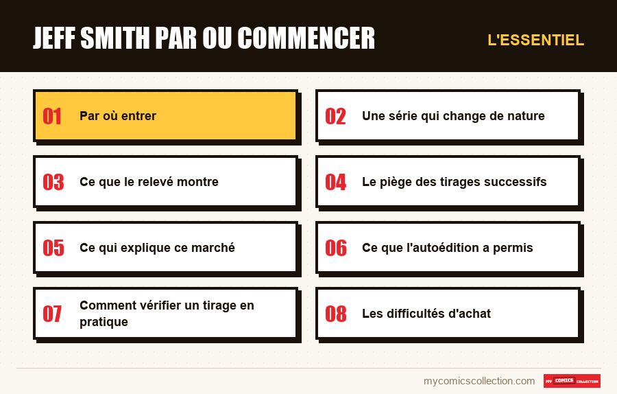 L'essentiel : jeff smith par ou commencer