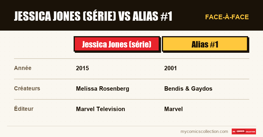 Jessica Jones (série) vs Alias #1
