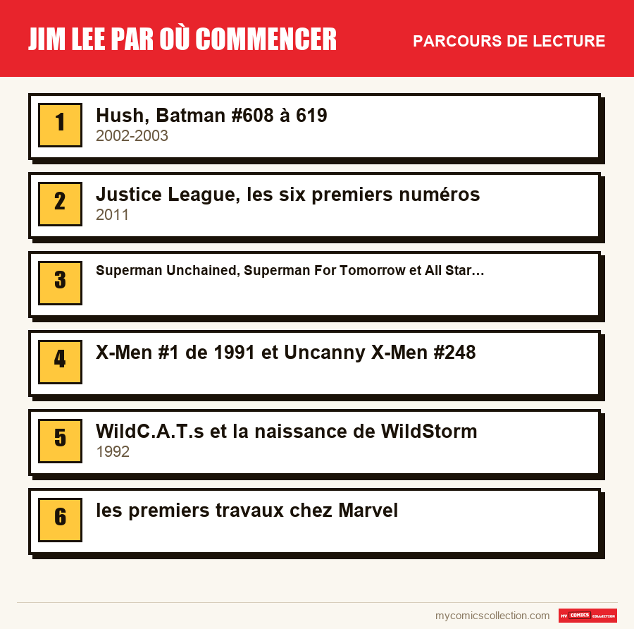 Le parcours de lecture conseillé pour Jim Lee par où commencer, étape par étape