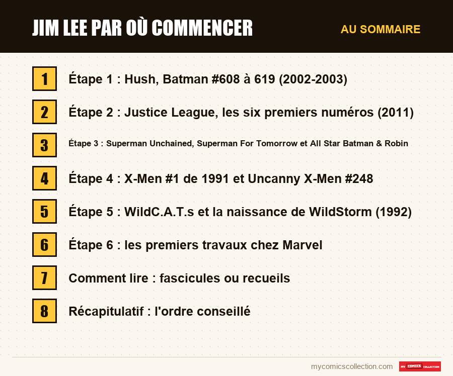Les sections de l'article sur Jim Lee par où commencer, dans l'ordre de lecture