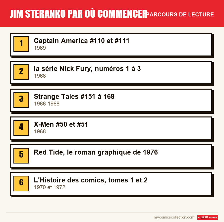 Jim Steranko par où commencer : le parcours de lecture conseillé, étape par étape