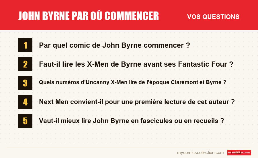 Les questions fréquentes sur John Byrne par où commencer auxquelles répond cet article
