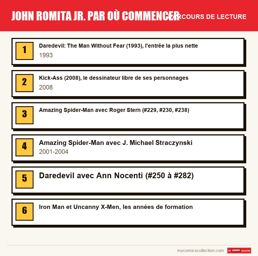 John Romita Jr. par où commencer : le parcours de lecture conseillé, étape par étape