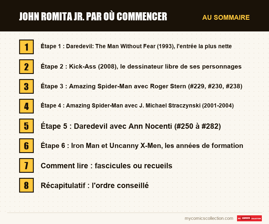 John Romita Jr. par où commencer : les sections de l'article, dans l'ordre de lecture