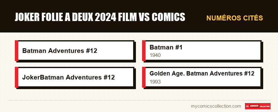 Numéros cités : joker folie a deux 2024 film vs comics