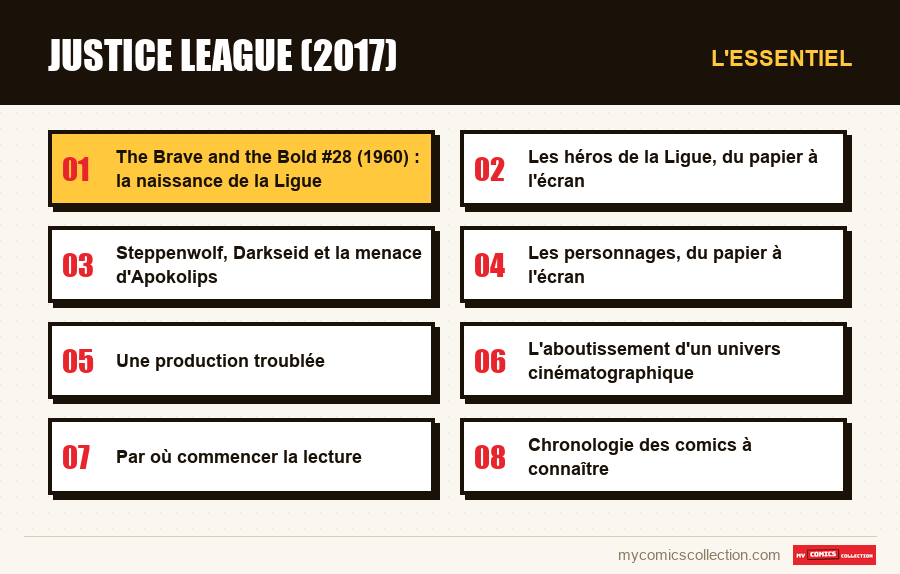 L'essentiel : Justice League (2017)