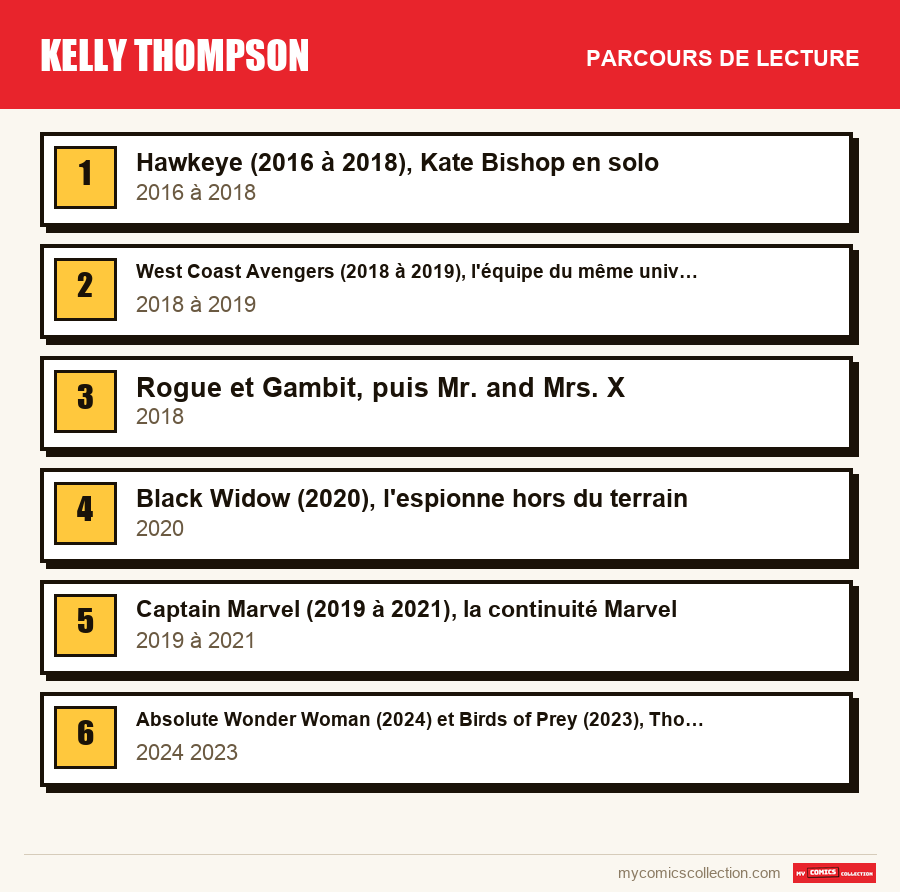 Le parcours de lecture conseillé pour Kelly Thompson, étape par étape