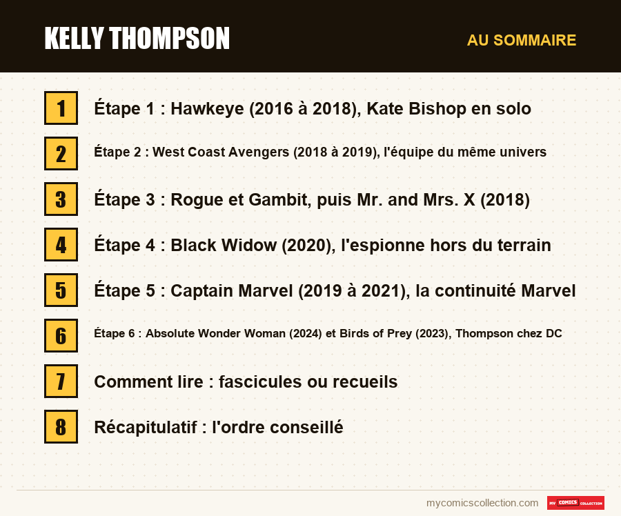 Les sections de l'article sur Kelly Thompson, dans l'ordre de lecture