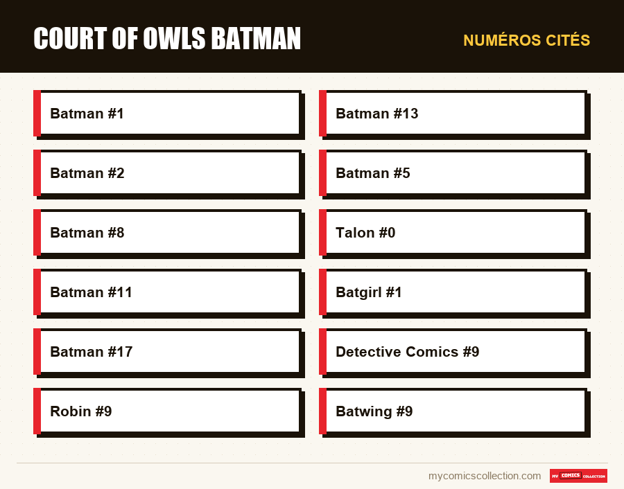 Numéros cités : Court of Owls Batman