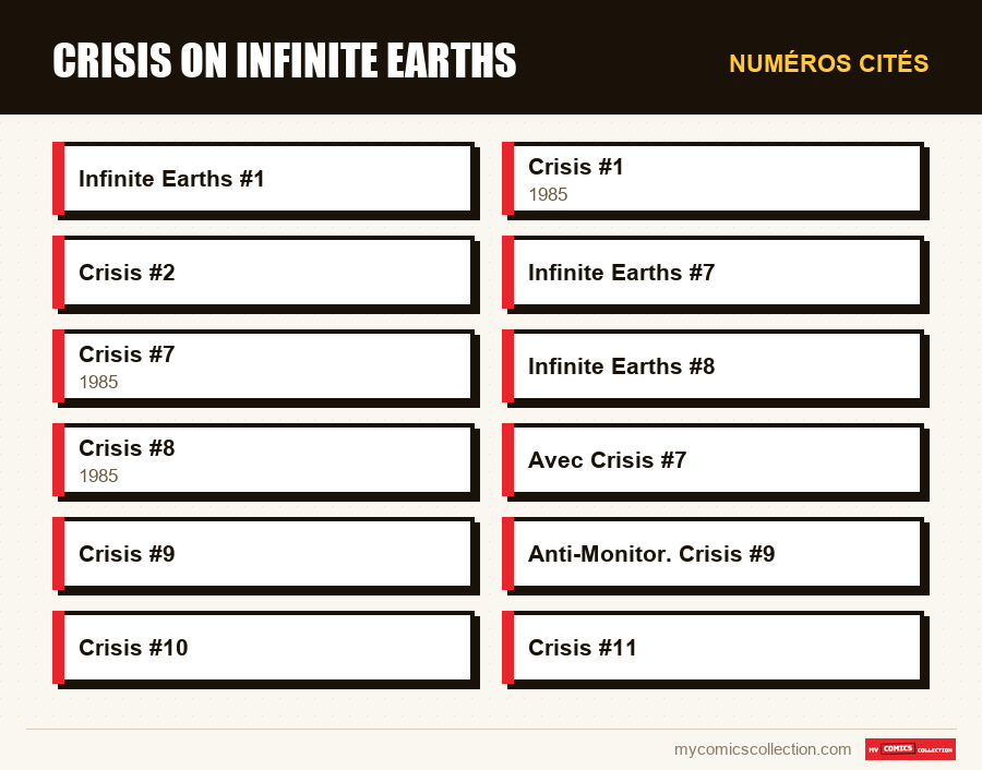 Numéros cités : Crisis on Infinite Earths