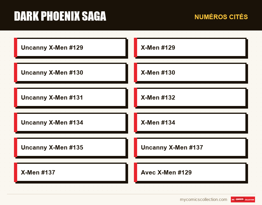 Numéros cités : Dark Phoenix Saga