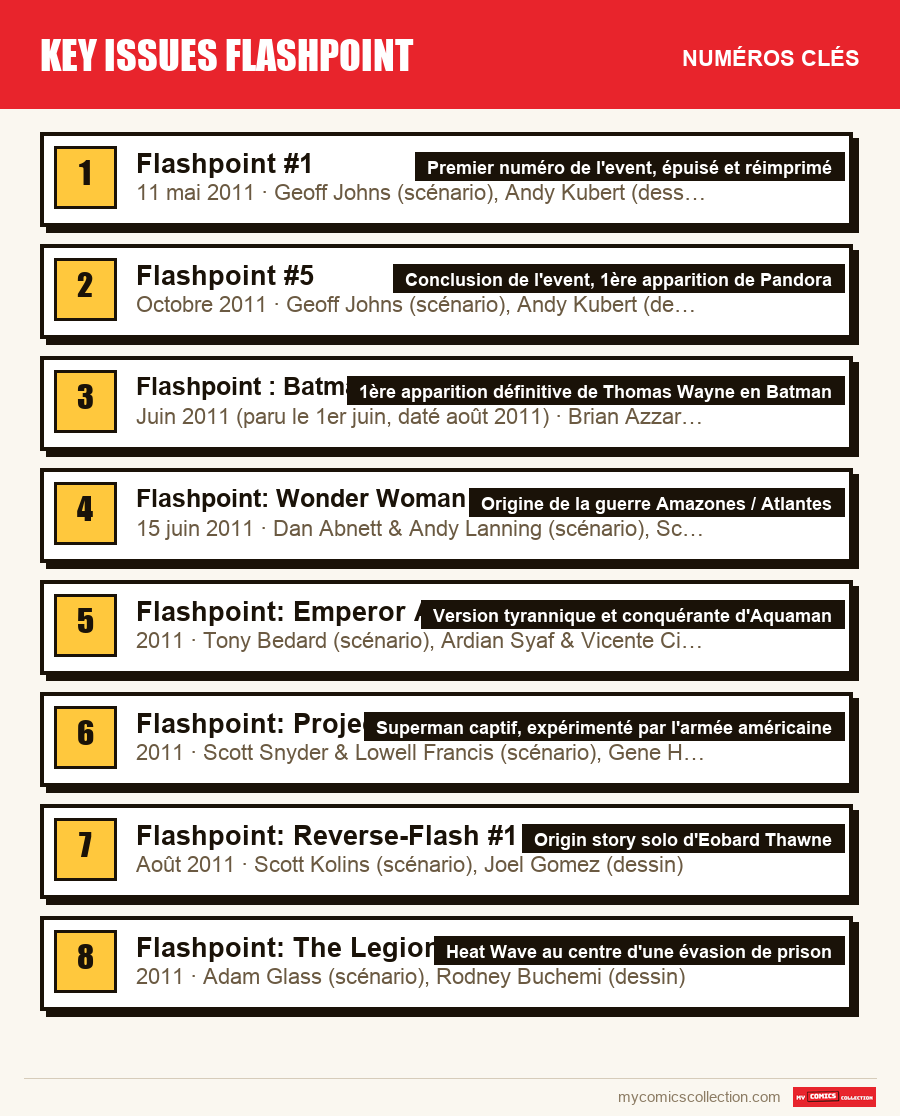 Les numéros clés de Key Issues Flashpoint par ordre d'importance