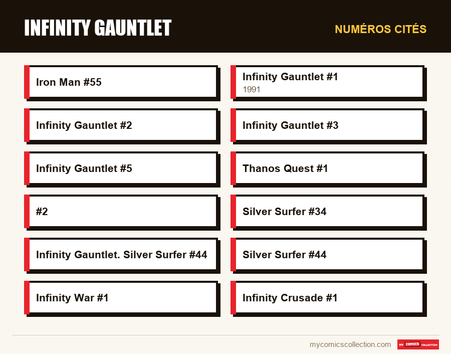 Numéros cités : Infinity Gauntlet