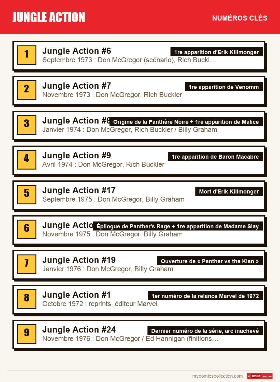 Les numéros clés de Jungle Action par ordre d'importance