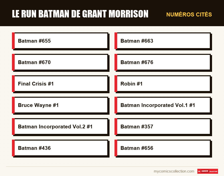 Numéros cités : Le run Batman de Grant Morrison