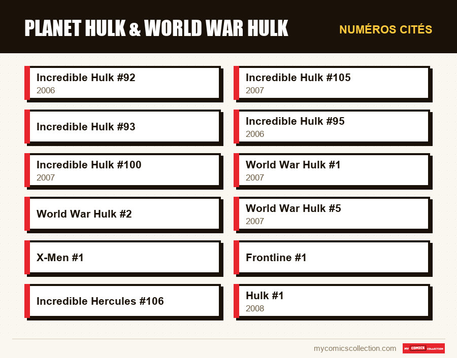 Numéros cités : Planet Hulk & World War Hulk