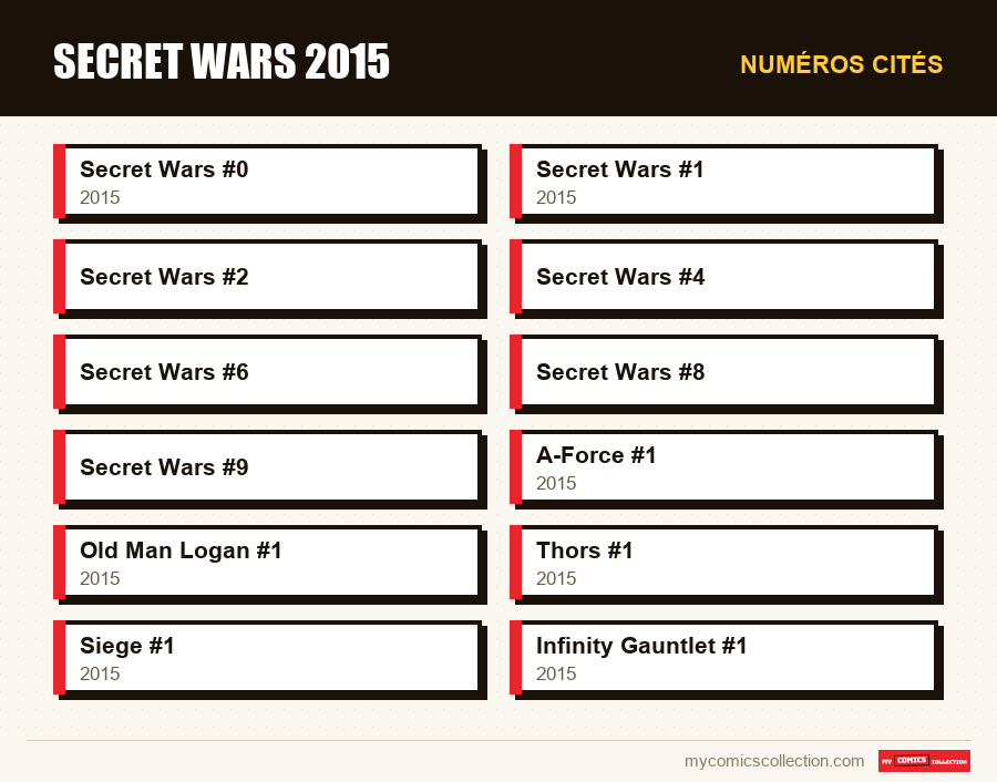 Numéros cités : Secret Wars 2015