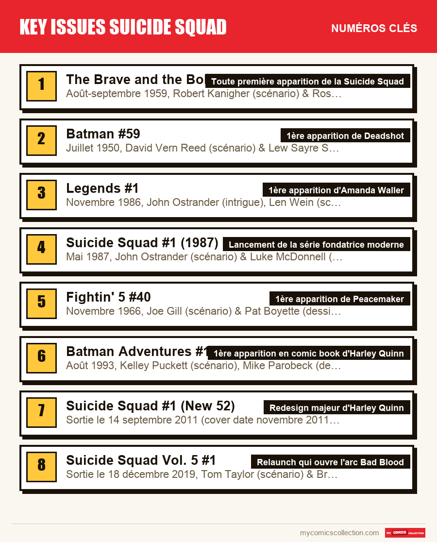 Les numéros clés de Key Issues Suicide Squad par ordre d'importance